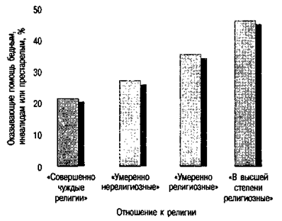 Личностные влияния: религиозность - student2.ru