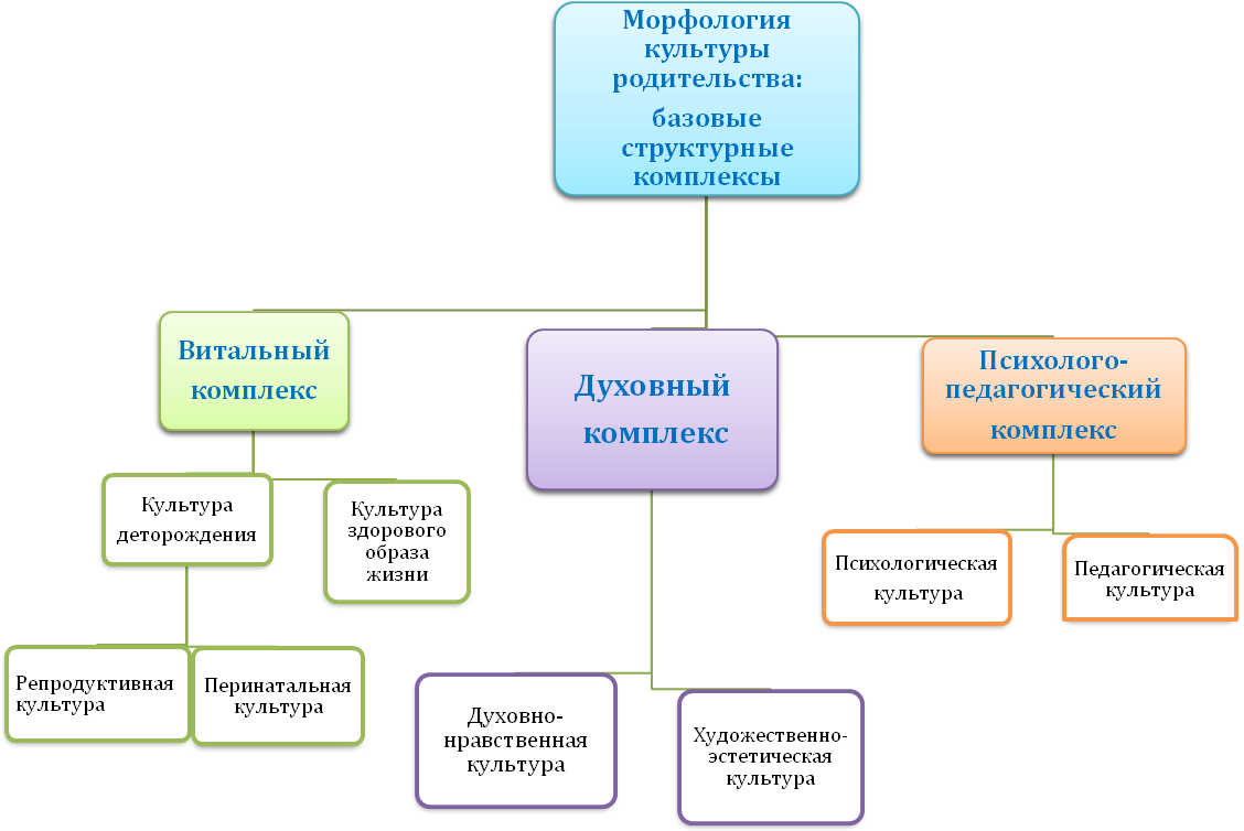 Лингвистическая классификация - student2.ru