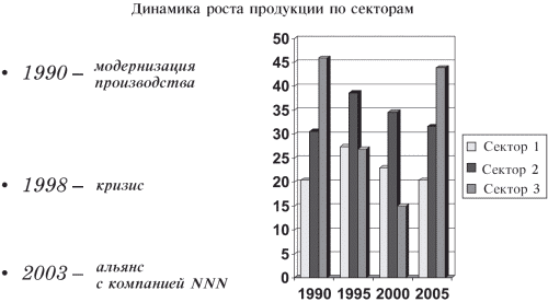 Лучше один раз увидеть. Визуальная часть презентации - student2.ru