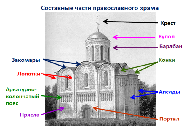 Магура Симаргл Зевана Лада - student2.ru