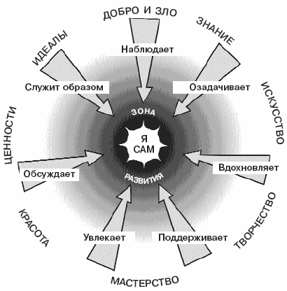 Матери: «свет на лице другого» - student2.ru