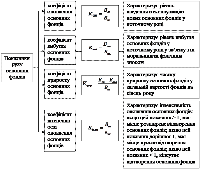 Метод зменшення залишкової вартості - student2.ru