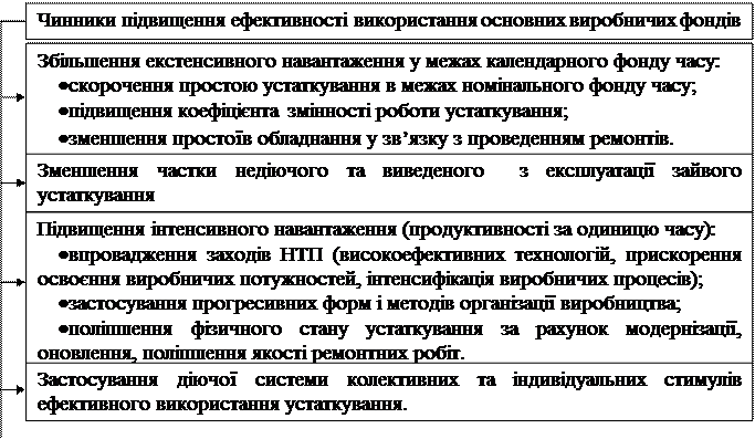 Метод зменшення залишкової вартості - student2.ru