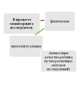 Методы проведения педагогической диагностики - student2.ru