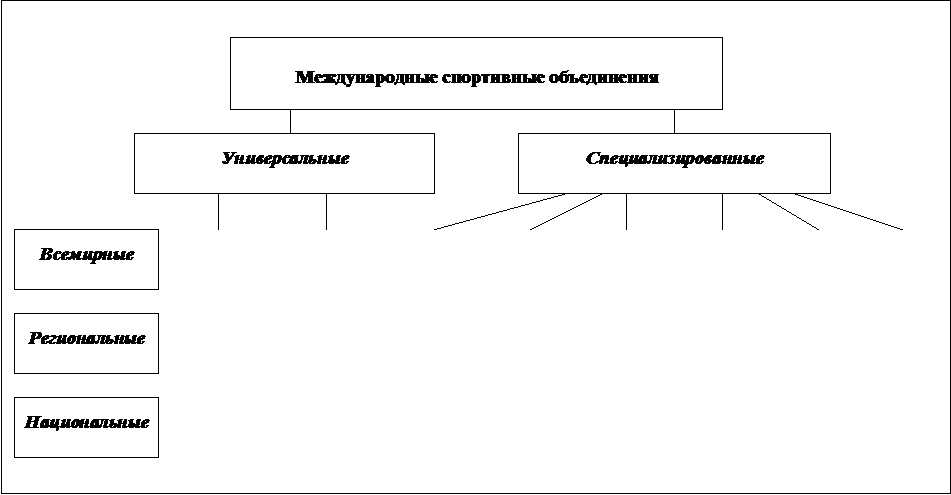 Международного спортивного движения - student2.ru