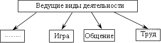 Мировоззрение и мышление. Тесты ЕГЭ – социология - student2.ru