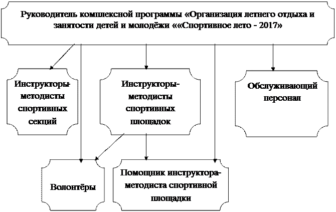 Модель управления программой - student2.ru