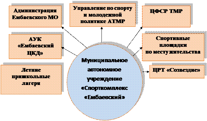 Модель управления программой - student2.ru