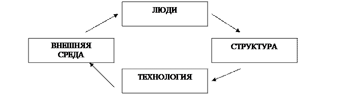 Модель жизненных циклов с точки зрения механизмов изменения - student2.ru
