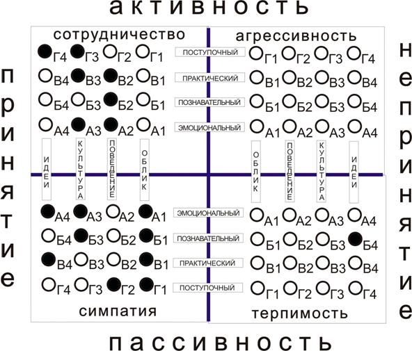 Мониторинг взаимной толерантности - student2.ru