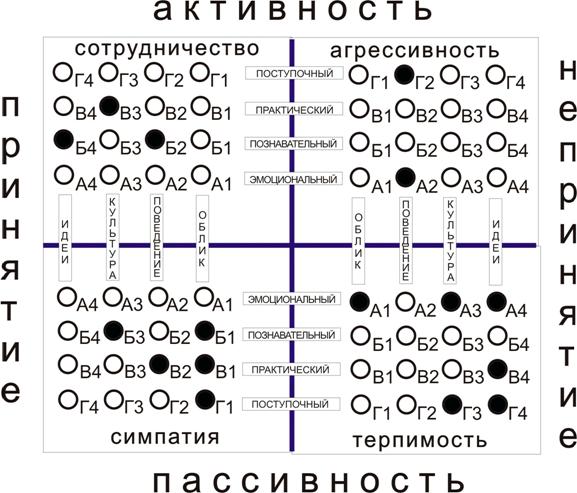 Мониторинг взаимной толерантности - student2.ru