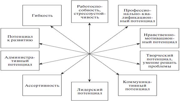 Мотивационные теории поведения людей в организации - student2.ru