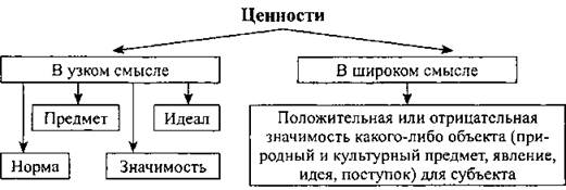 Как возникают социальные общности? - student2.ru