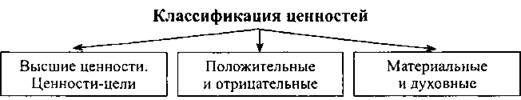 Как возникают социальные общности? - student2.ru