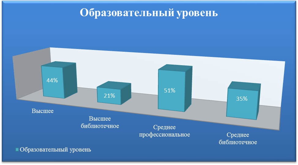 Культурно-досуговая деятельность за 2016 г. - student2.ru