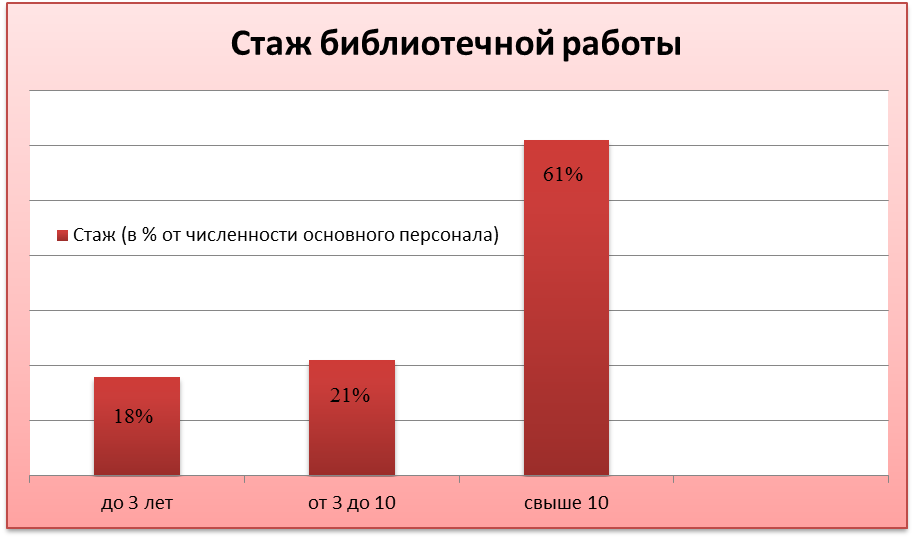 национальная библиотека им. ахмет-заки валиди - student2.ru