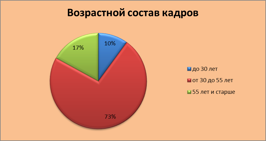 Культурно-досуговая деятельность за 2016 г. - student2.ru