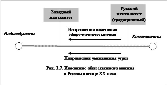 Национальные интересы России - student2.ru