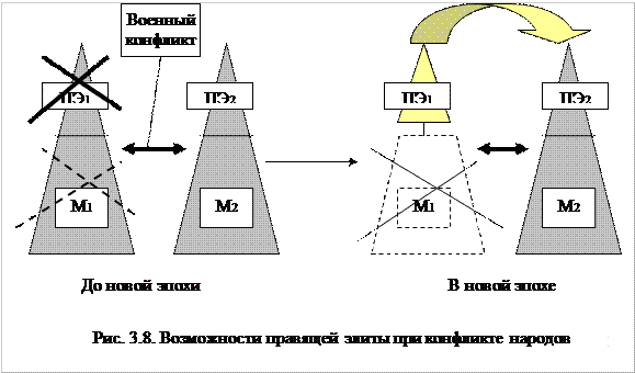 Национальные интересы России - student2.ru