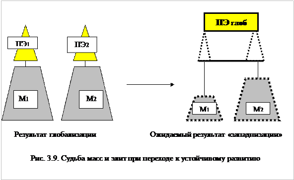 Национальные интересы России - student2.ru