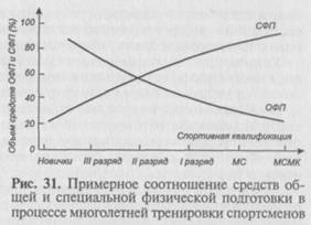 Направленность на максимально возможное достижение, углубленной специализации, индивидуализации в тренировочно-спортивной деятельности - student2.ru