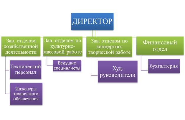 Народный хор ветеранов управления Забайкальской железной дороги «Варенька» - student2.ru