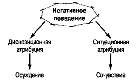 Насколько фундаментальна фундаментальная ошибка атрибуции? - student2.ru