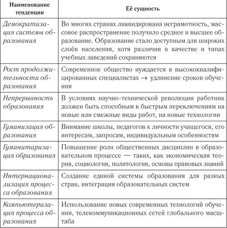 Наука. Основные особенности научного мышления. Естественные и социально-гуманитарные - student2.ru