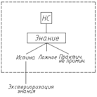 Программы и модели науч. знания. - student2.ru