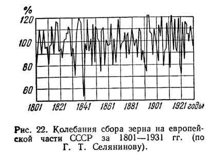 необходимость защиты почвы и растений от вредного действия ветра - student2.ru