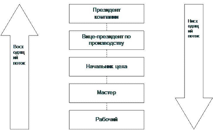 Неправильное понимание сути и предназначения системы стимулирования - student2.ru