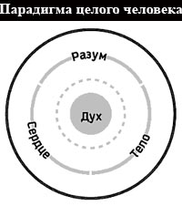 Нисходящая спираль независимости - student2.ru