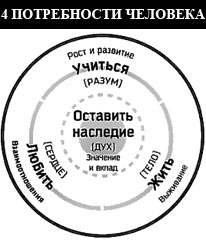 Нисходящая спираль независимости - student2.ru