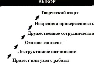 Нисходящая спираль независимости - student2.ru