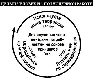 Нисходящая спираль независимости - student2.ru