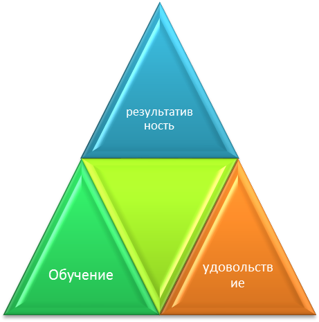 новое определение работы: упражнение - student2.ru