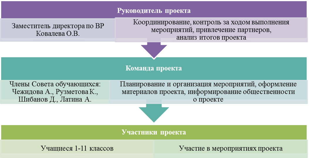 О школьном конкурсе социальной рекламы - student2.ru