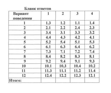 Обработка результатов - тип темперамента - student2.ru