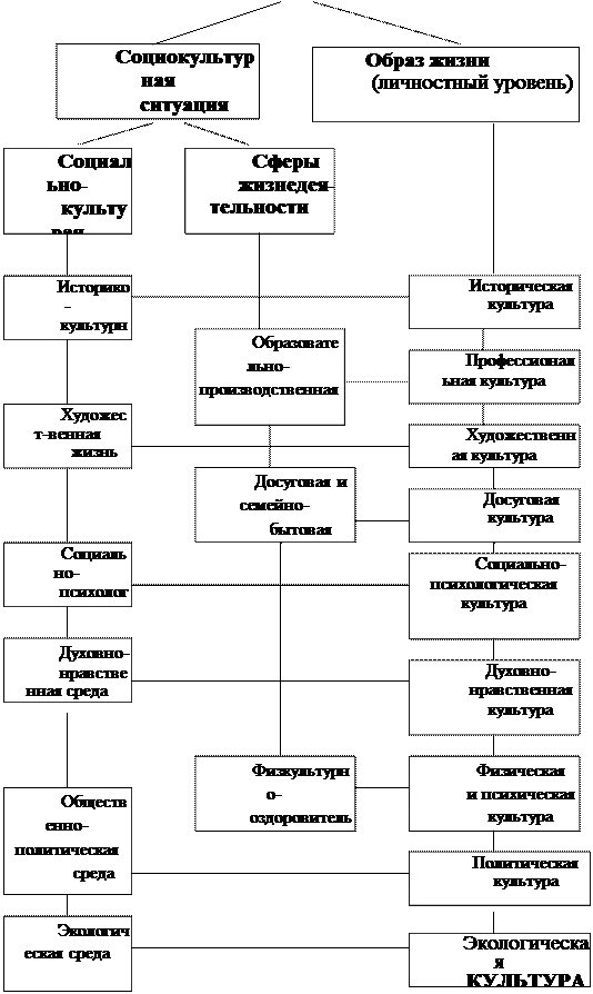 Образ жизни как элемент анализа ситуации - student2.ru