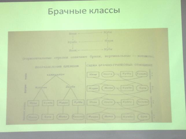 Обрядность цикличная (рождение, поминки) и оказиальная. - student2.ru