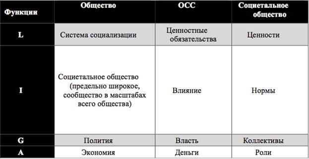 Общая система действия Функции - student2.ru