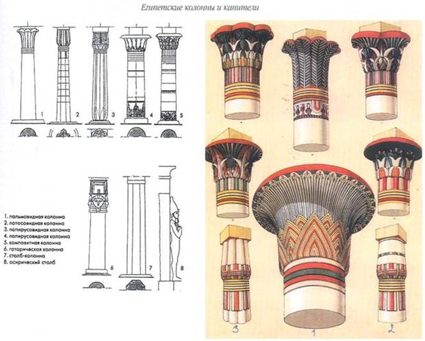 Общая схема древнеегипетских колонн - student2.ru