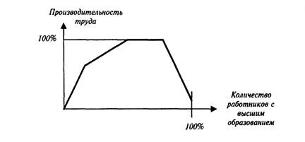 Общее понятие о зависимостях, закономерностях, законах и принципах организации. - student2.ru