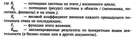 Общее понятие о зависимостях, закономерностях, законах и принципах организации. - student2.ru