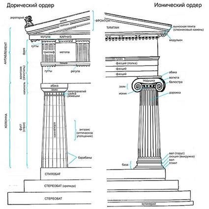 Общегреческие (панэлиинские) святилища - student2.ru