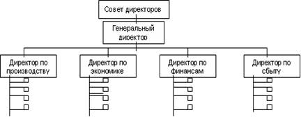 Общие характеристики организации - student2.ru