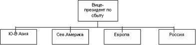 Общие характеристики организации - student2.ru