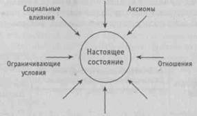 Оценка мотивации для изменений - student2.ru