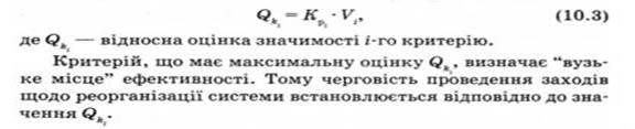 Оцінювання ефективності діяльності організації - student2.ru