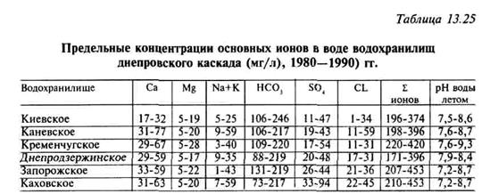 определение наименьшей влагоемкости почвы - student2.ru